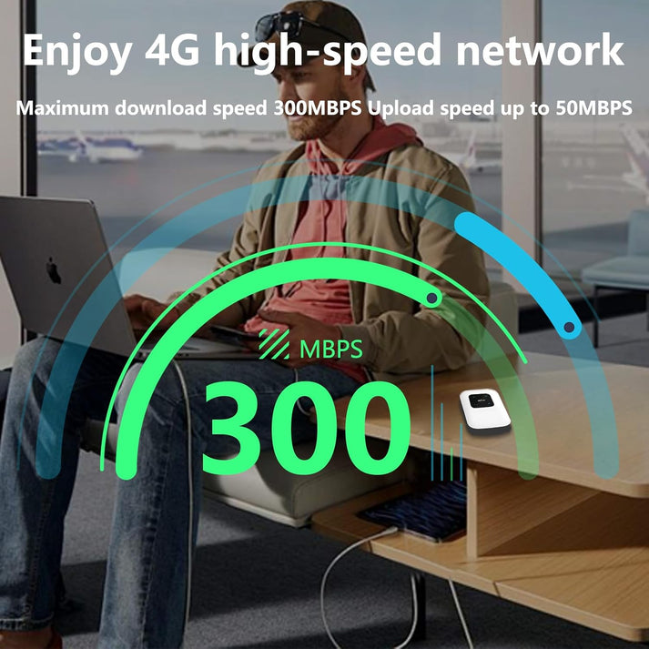 4G LTE High-Speed Geschwindigkeit